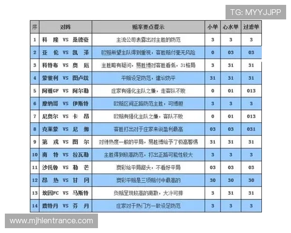 生死百家乐中的赔率分析与投注策略，帮助玩家科学规划每一局的资金分配
