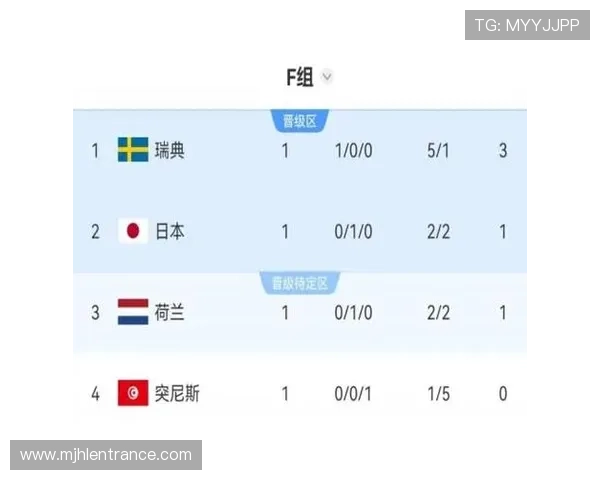 世界杯荷兰瑞典比赛提醒:比赛直播时间、观看渠道及赛后精彩回顾 世界杯荷兰瑞典比赛提醒:比赛直播时间、观看渠道及赛后精彩回顾